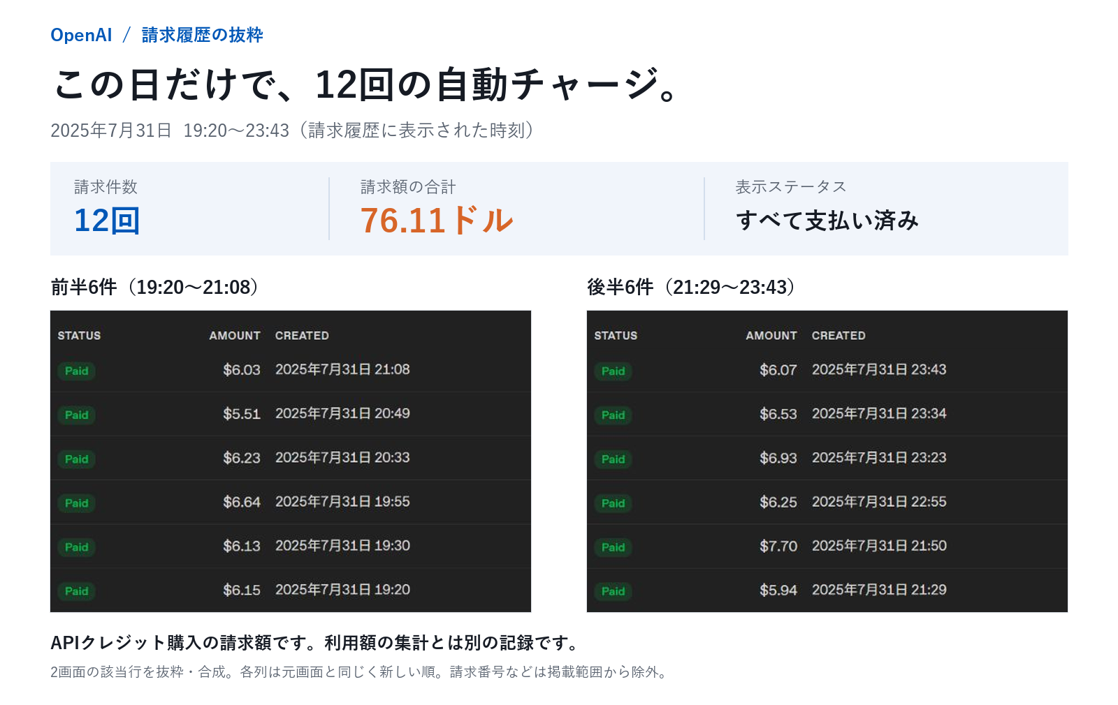 OpenAIの請求履歴